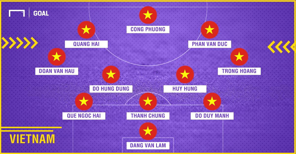 Predicted Vietnam XI vs Iran Asian Cup 2019
