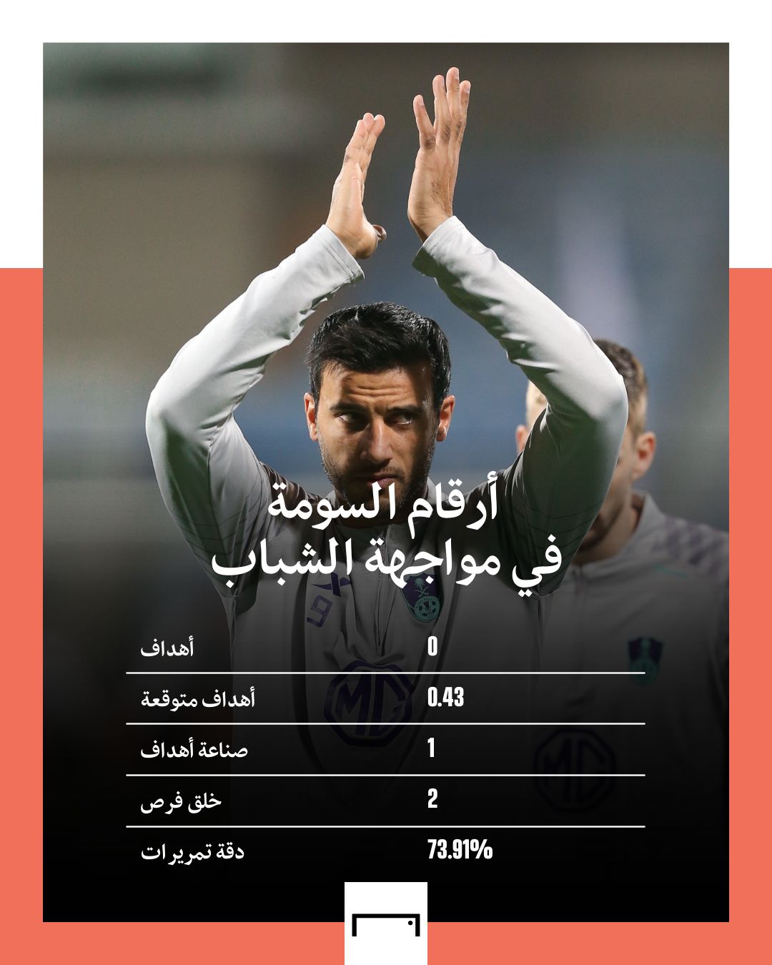 أرقام السومة في مواجهة الشباب