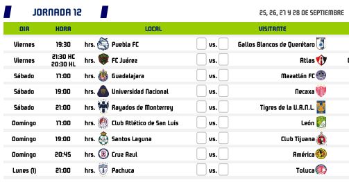 Apertura 2020 Jornada 12