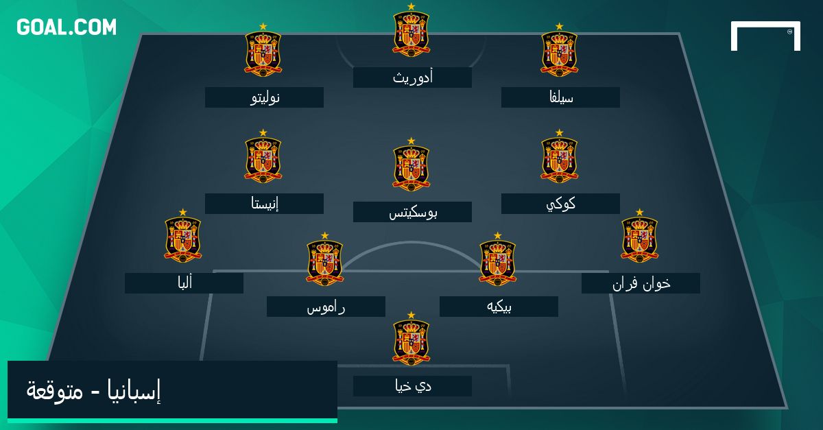 Arabic - Spain XI predicted