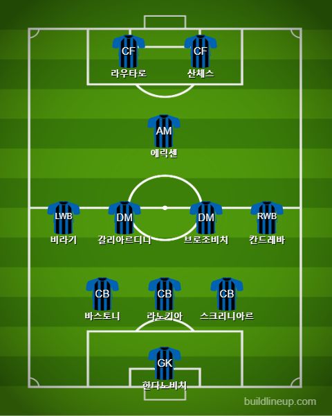 Inter Starting vs SPAL