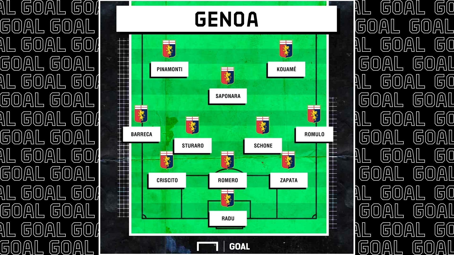 Genoa 2019 2020