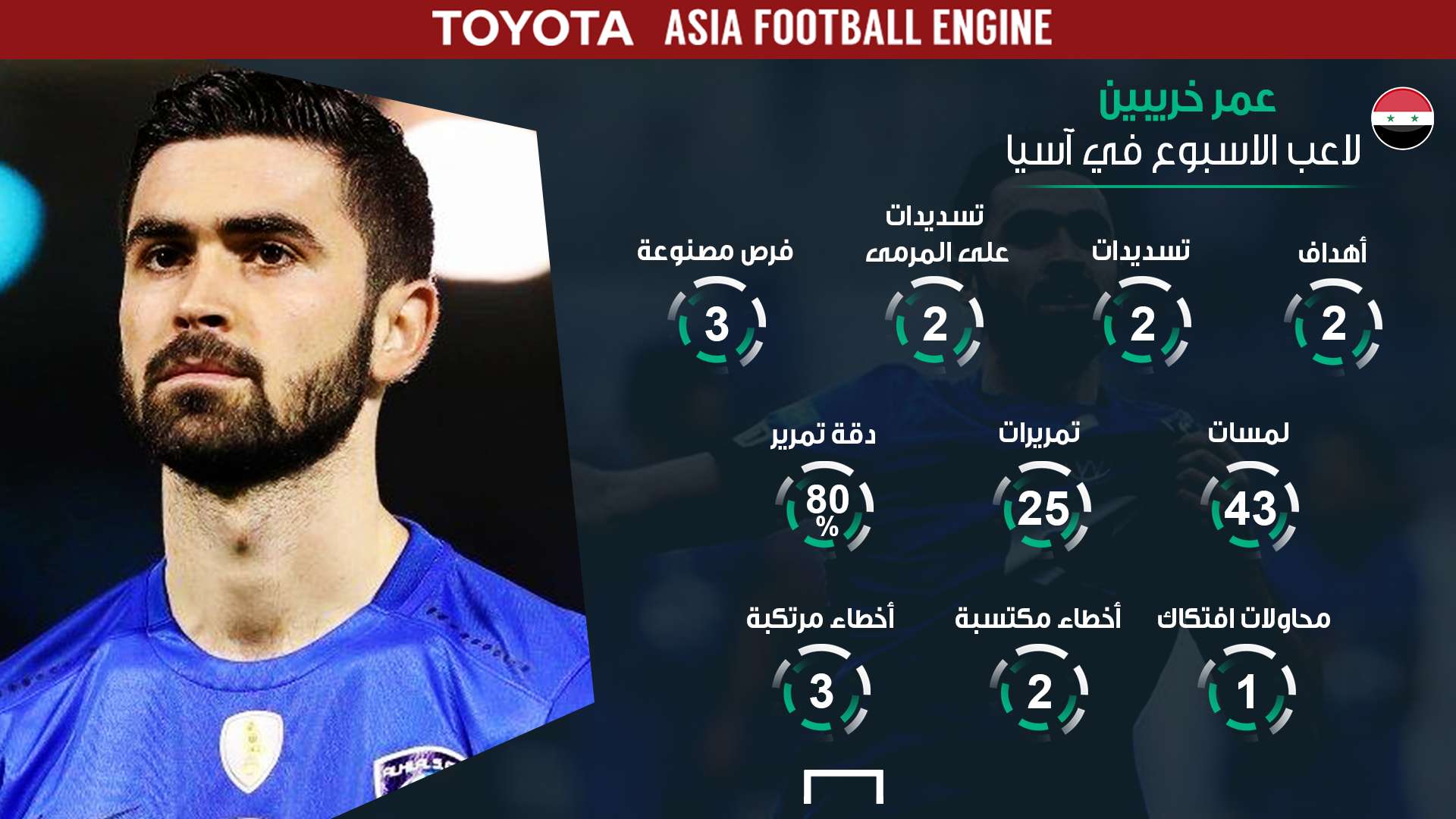 Omar Khribin - AL HILAL