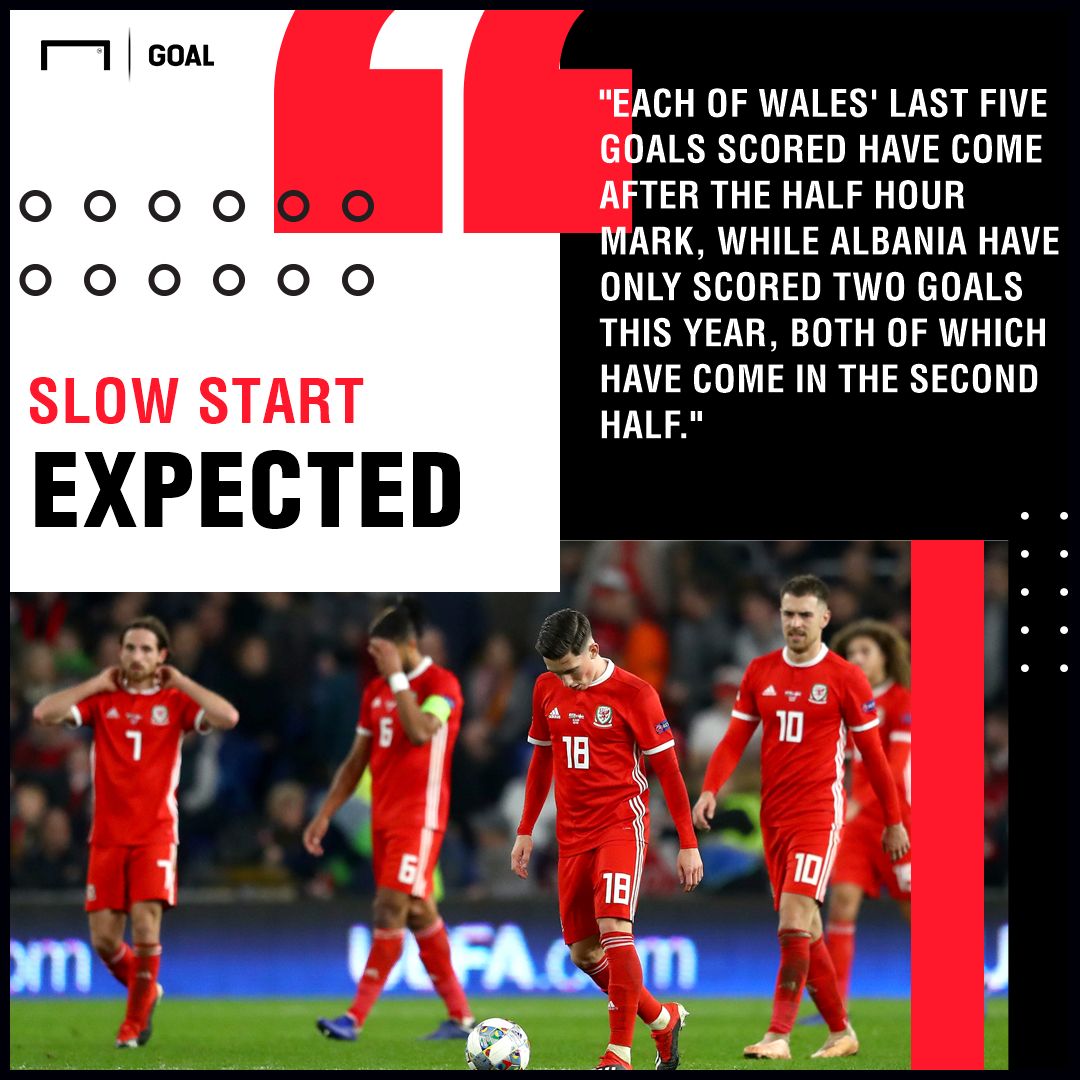 Albania v Wales Betting Preview