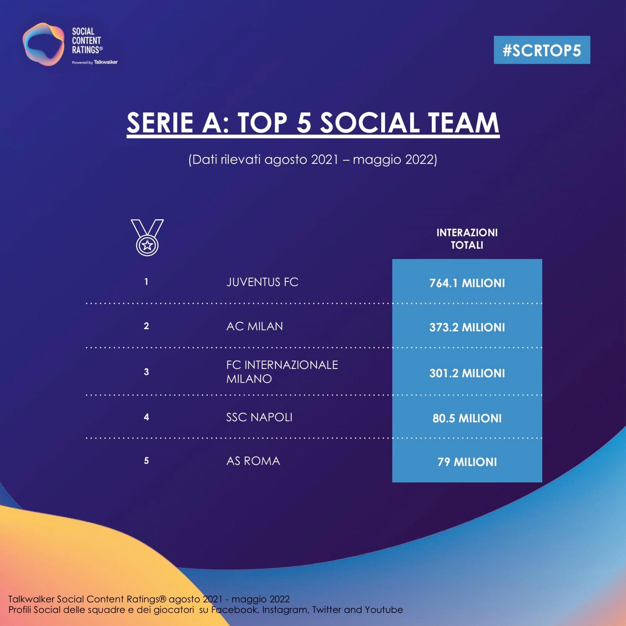 top 5 social