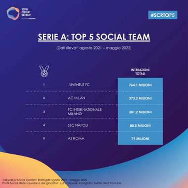 top 5 social