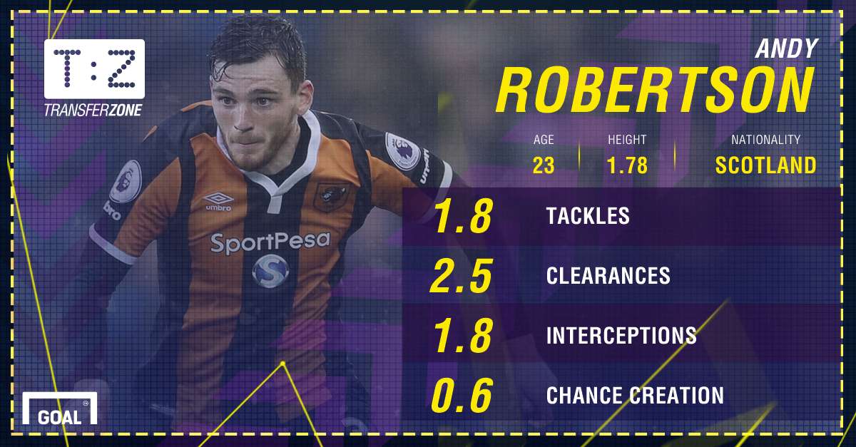 GFX Andy Robertson