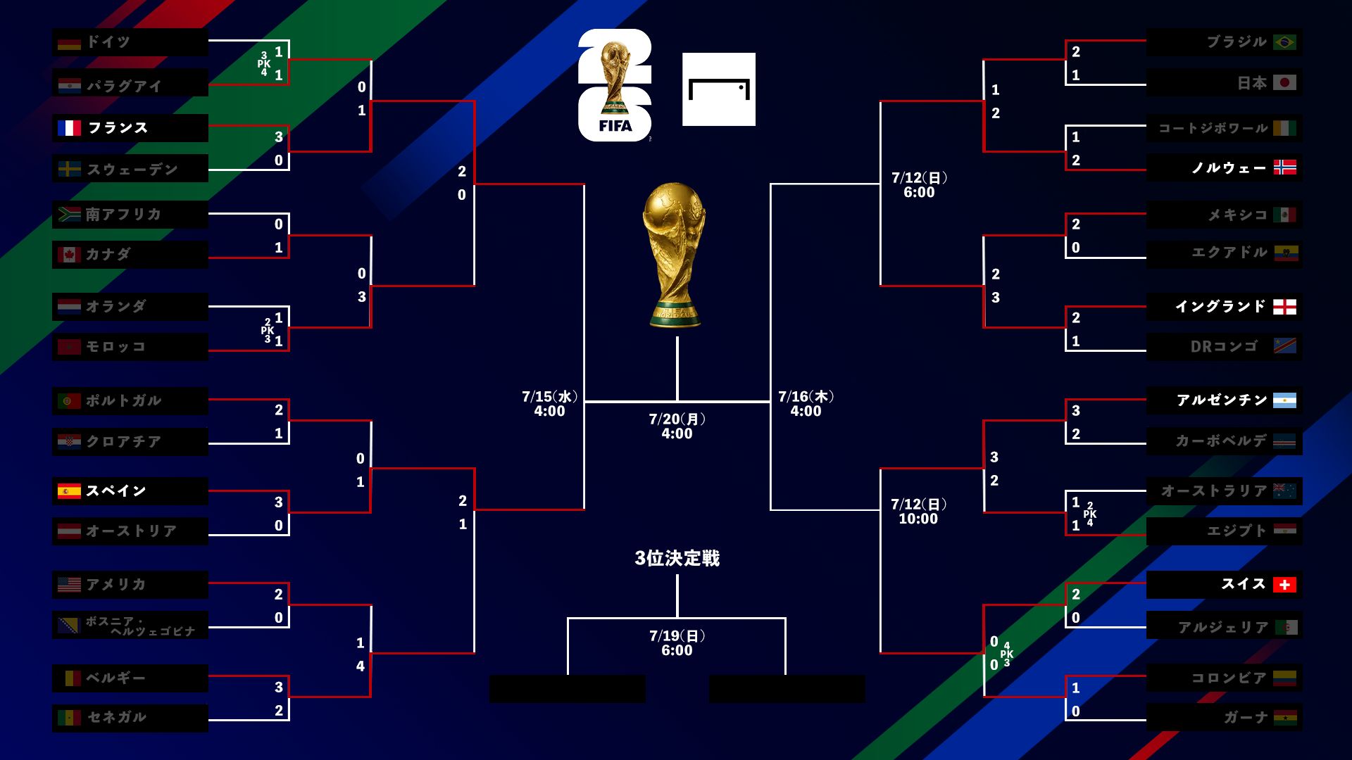 World Cup tournament bracket small 20260711
