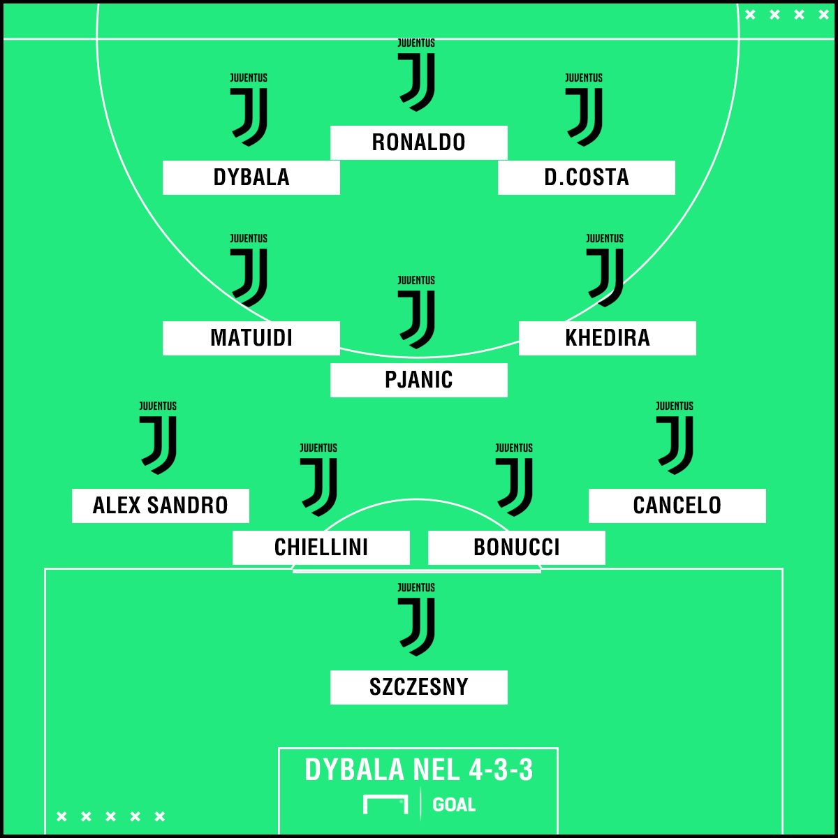 Dybala modulo Juventus