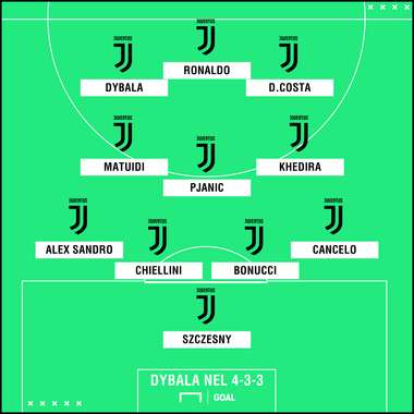 Dybala modulo Juventus