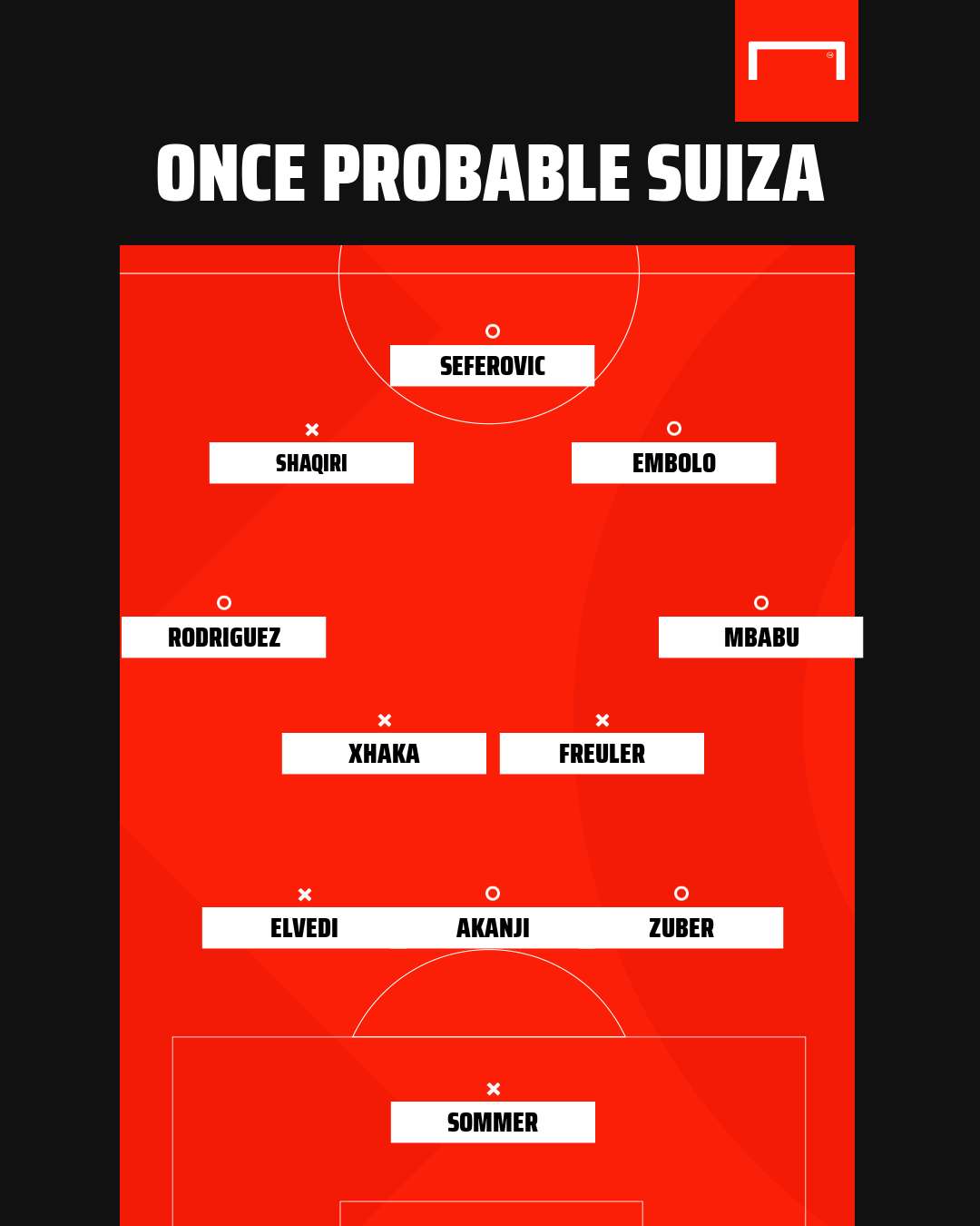 Once Suiza Euro 2020