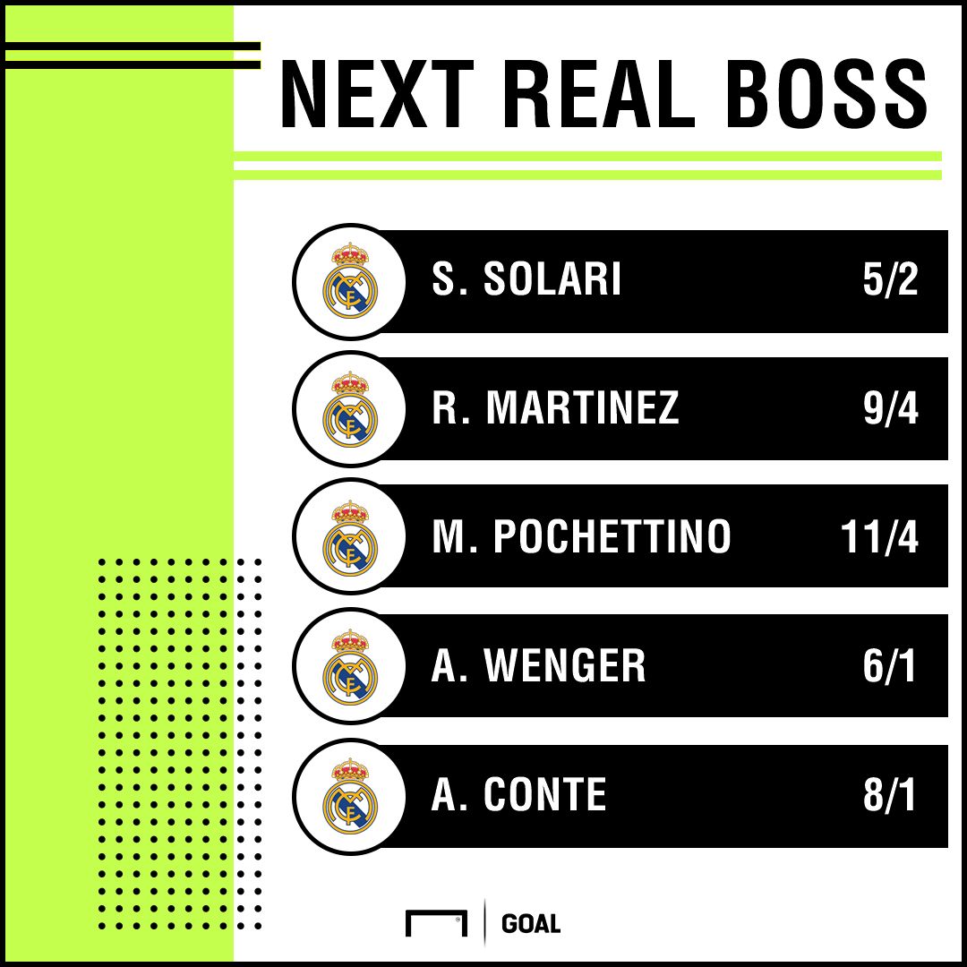 Next Real Madrid Manager odds 311018