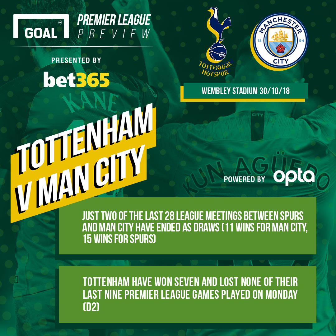 Tottenham v Manchester City