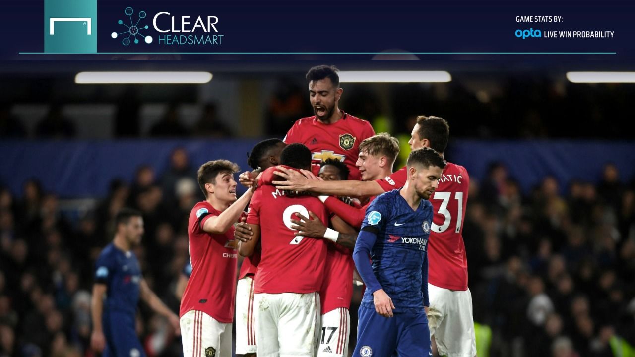 ClearHeadsmart: Manchester United
