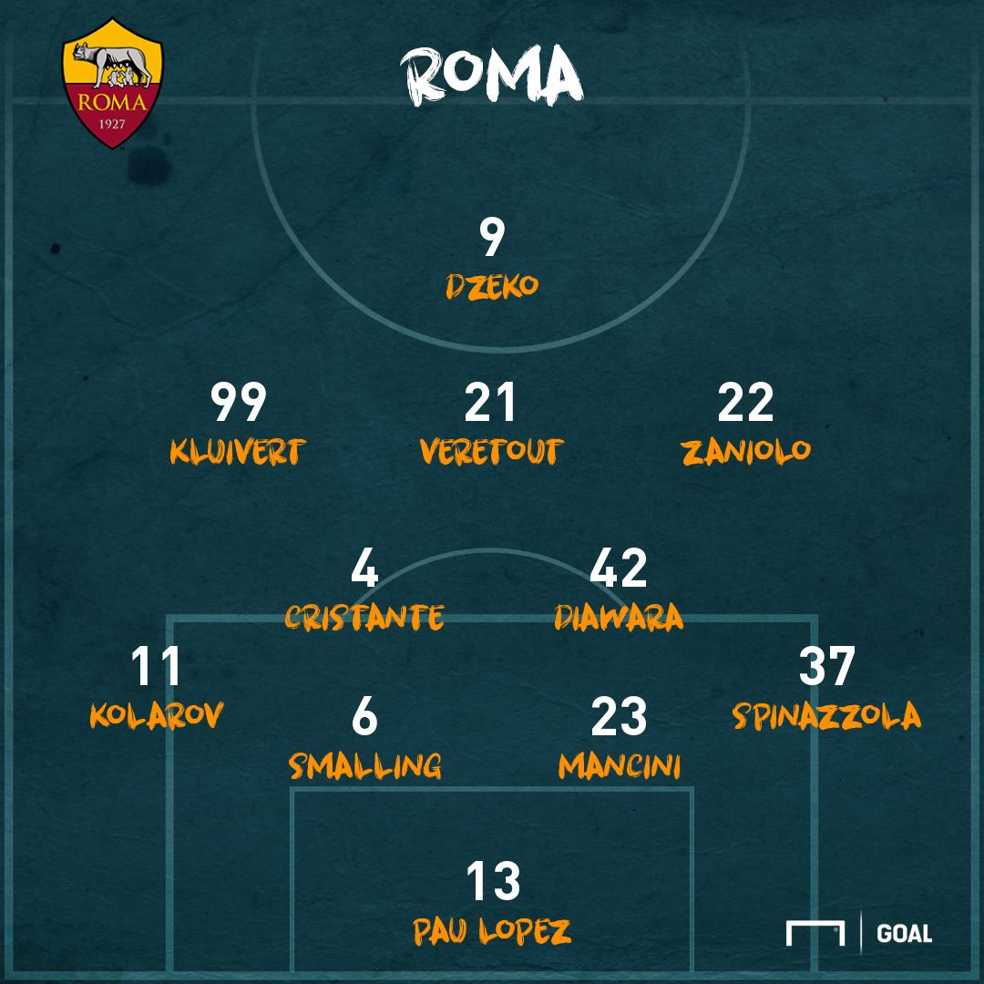 PS Roma-Cagliari