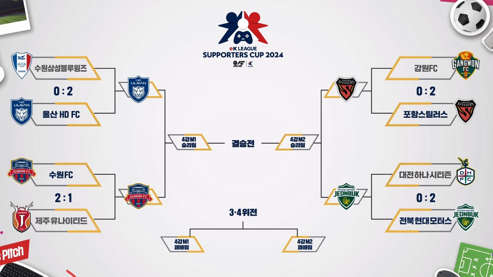 eK리그 서포터즈컵 2024