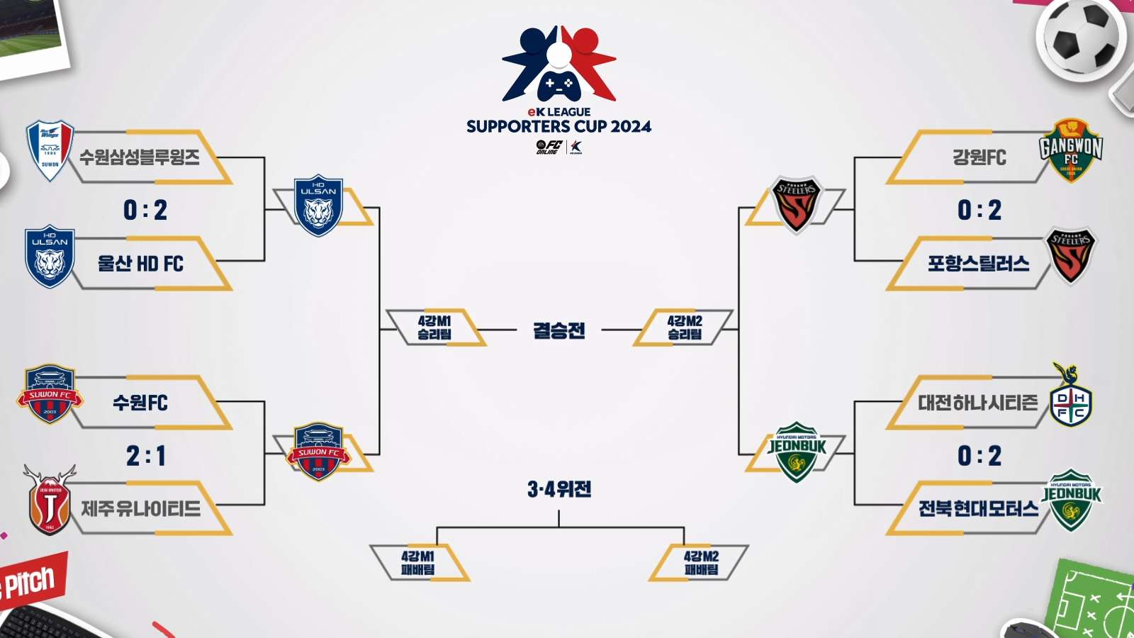 eK리그 서포터즈컵 2024