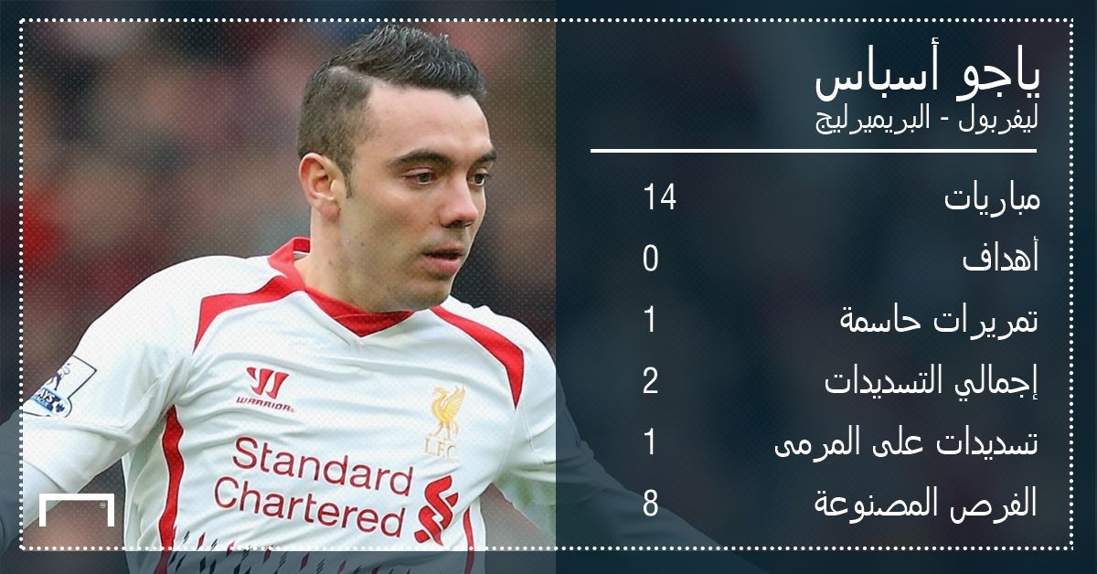 Iago Aspas