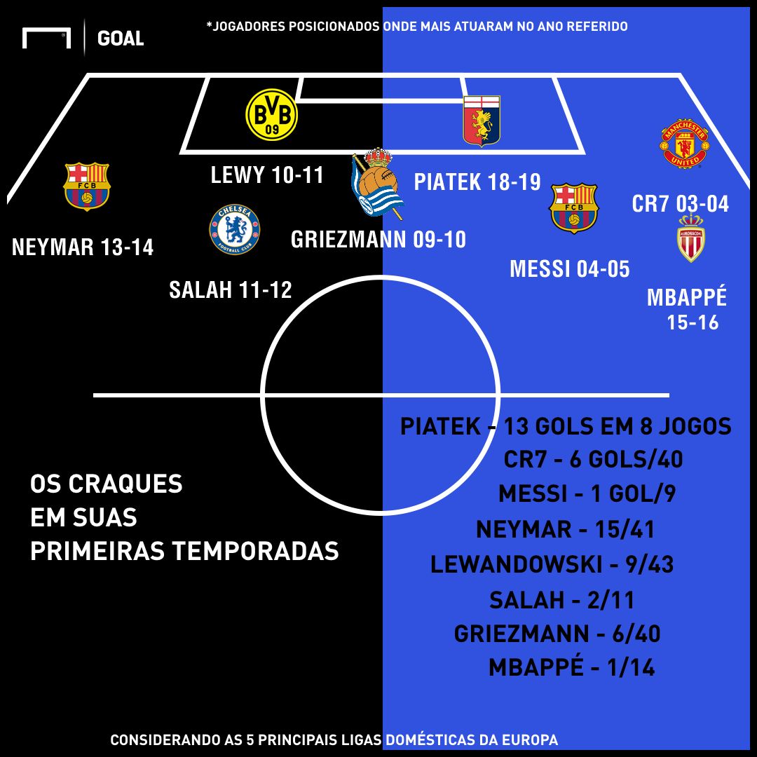 GFX artilheiros debutantes