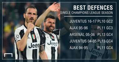 Juventus Champions League PS