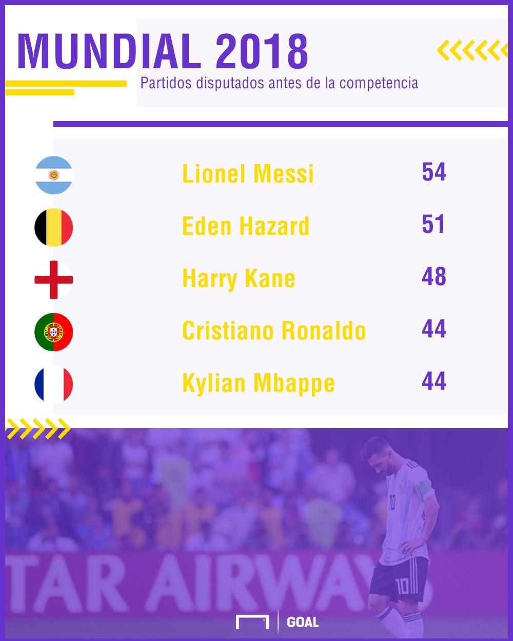 Mundial