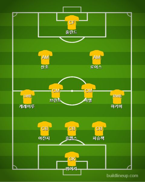 Dortmund Starting vs Union Berlin