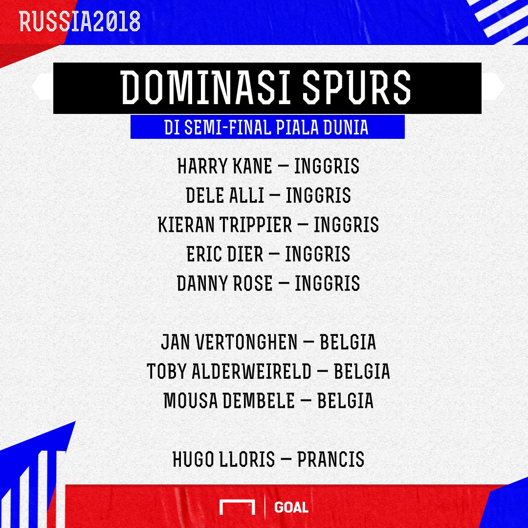 GFXID Piala Dunia Rasa Tottenham