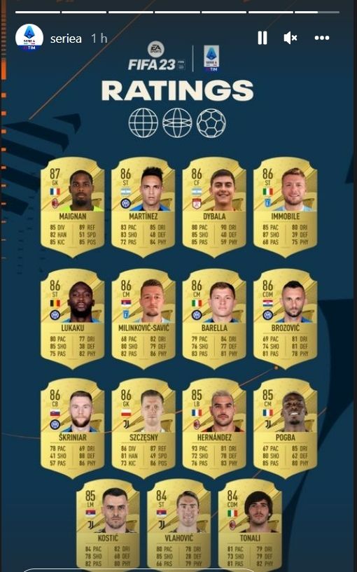 FIFA RATINGS
