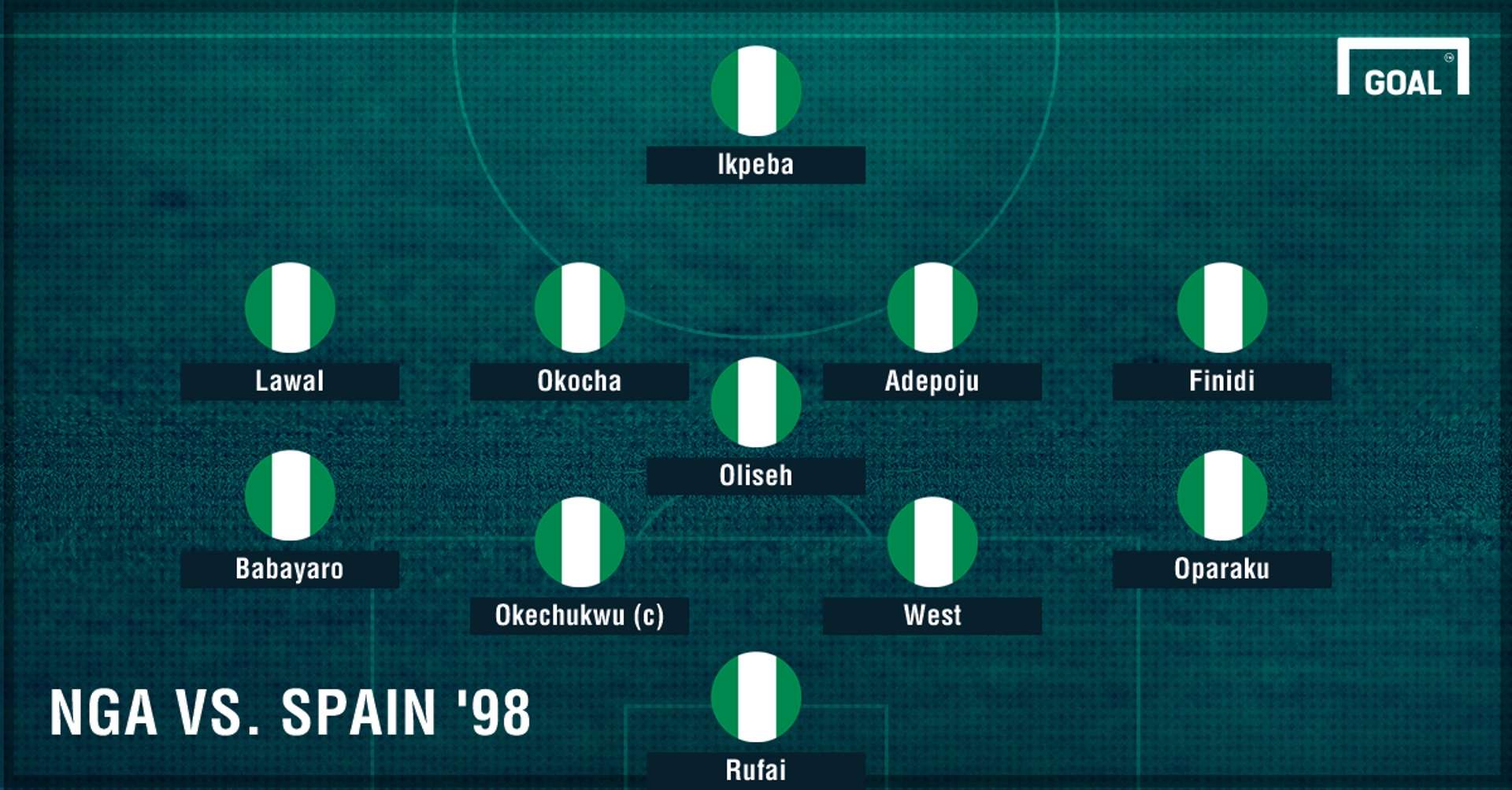 Nigeria XI v Spain 1998