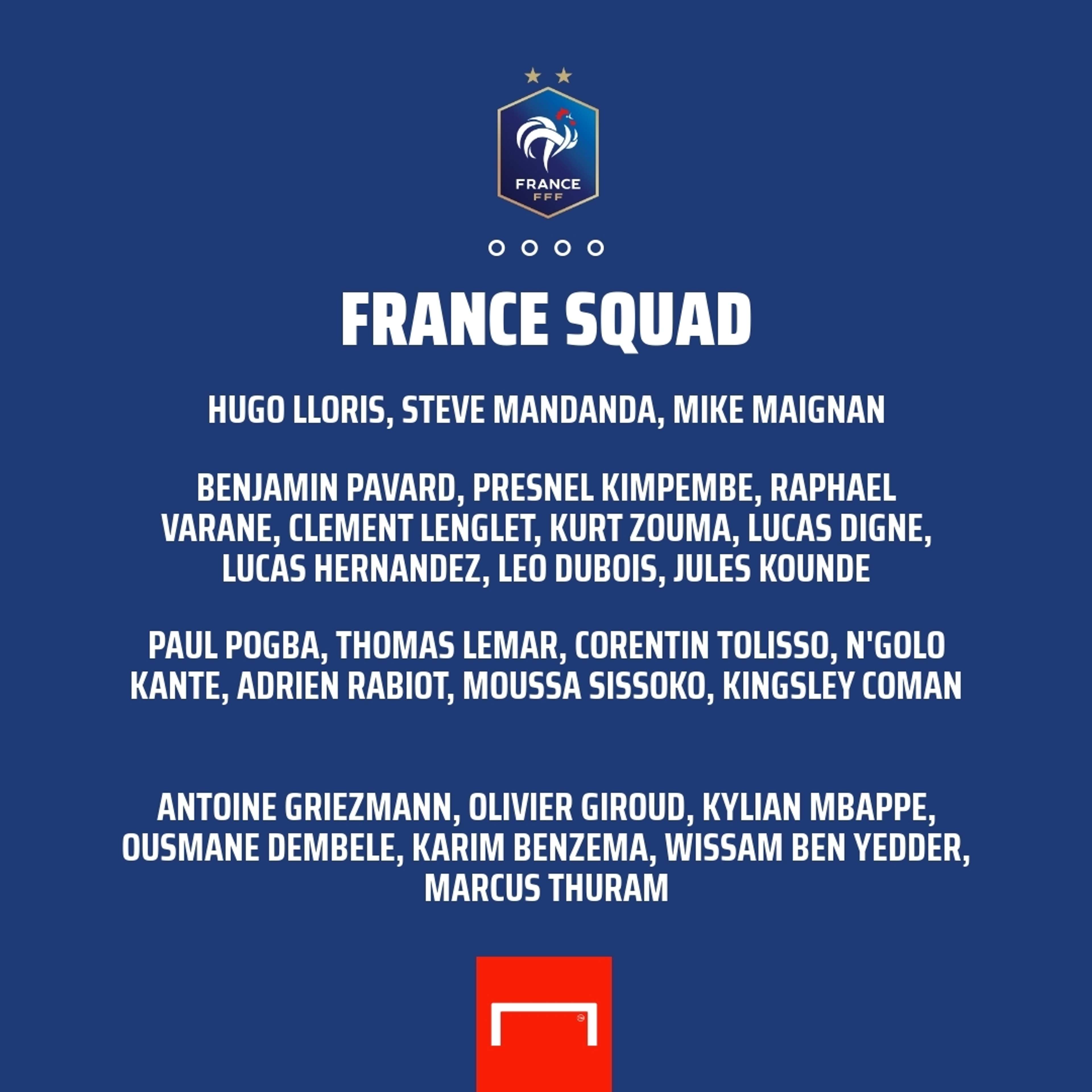 France squad Euro 2020
