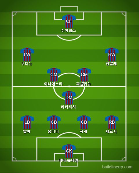 Barcelona Starting vs Sevilla