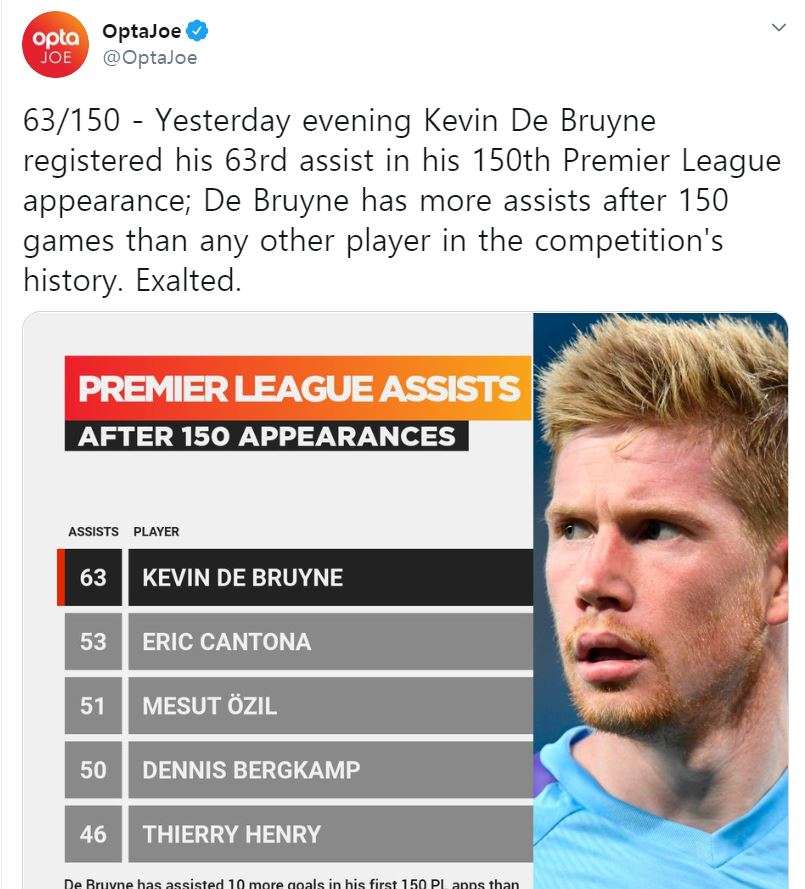 케빈 데 브라이너