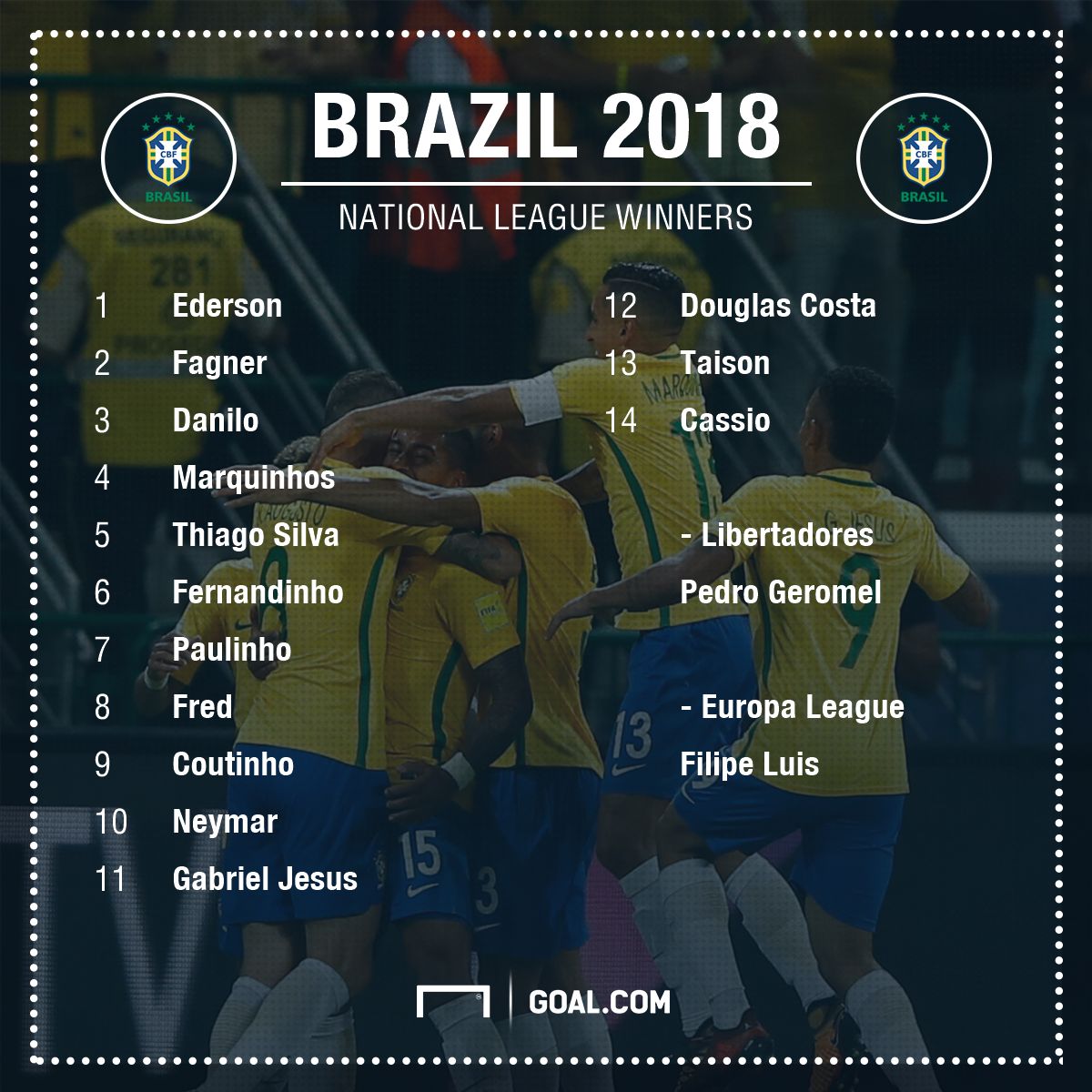 Brasil champions BGT GFX 22052018