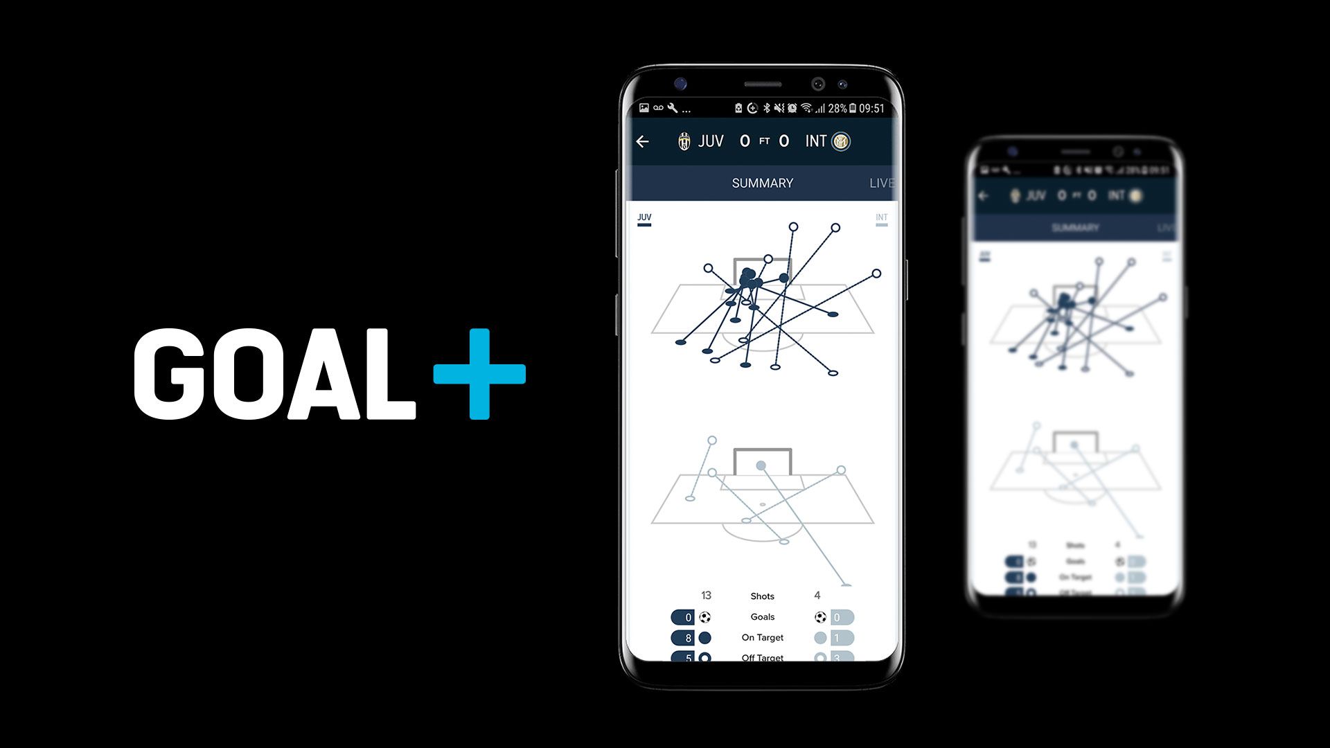 Juventus Inter Goal+