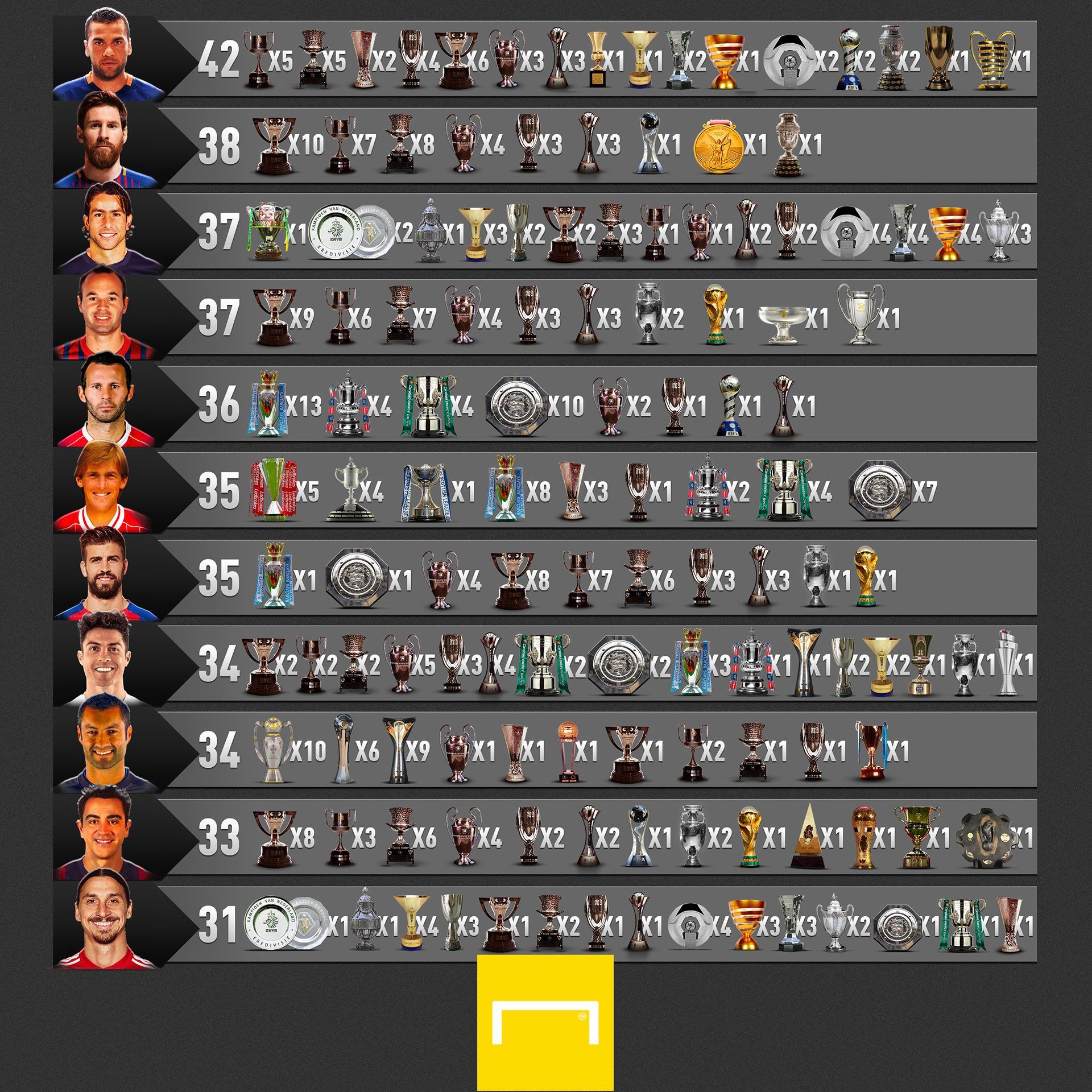 선수 역대 최다 우승
