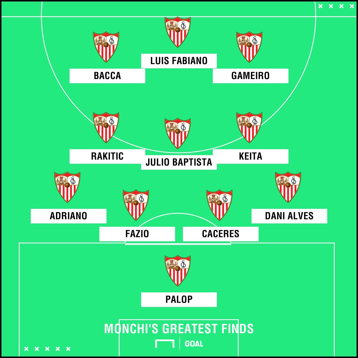 Monchi's greatest finds