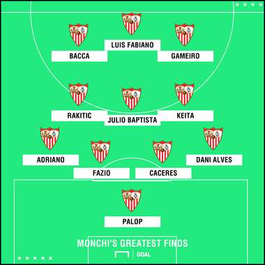 Monchi's greatest finds