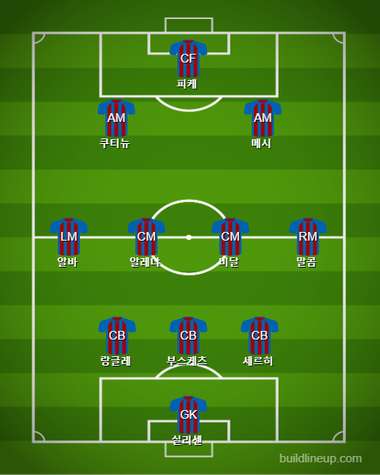 Barcelona last minutes vs Valencia