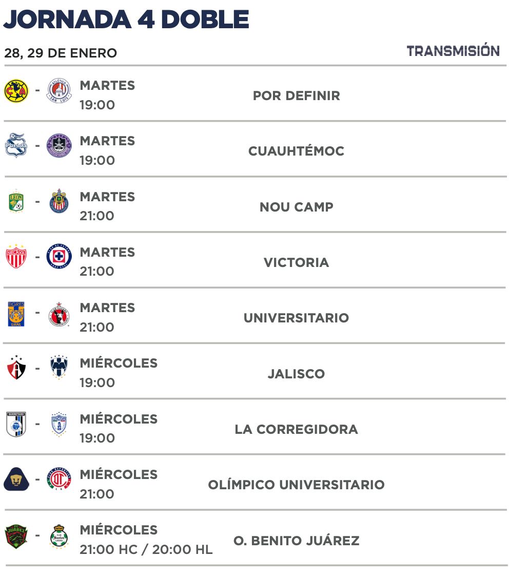 Jornada 4 Clausura 2025 Liga MX
