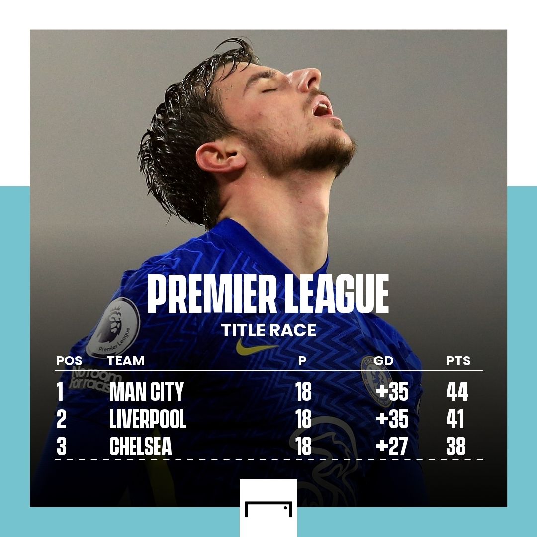 Premier League table Chelsea GFX