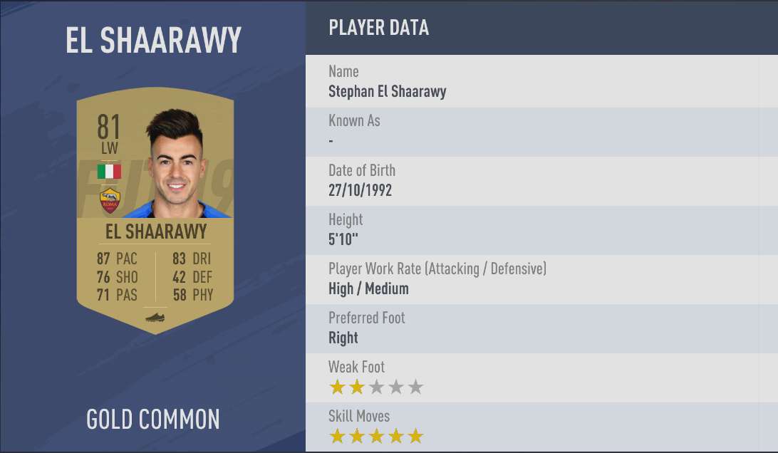 Stephan El Shaarawy | FIFA 19