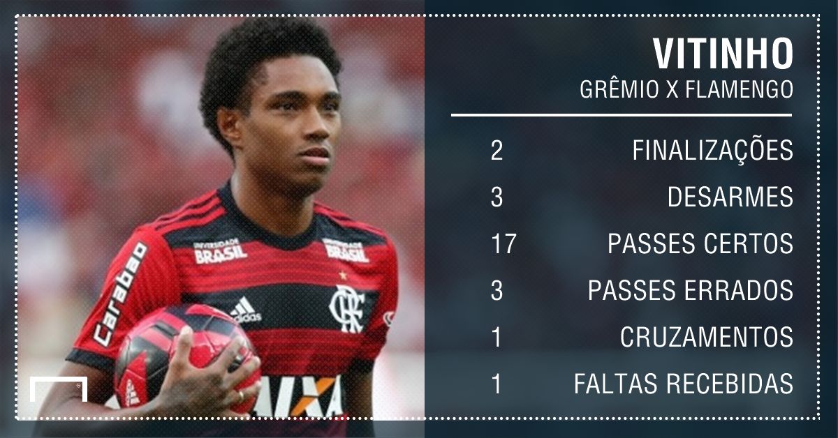 GFX Vitinho Grêmio x Flamengo