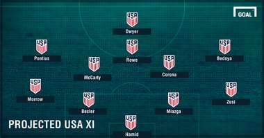 GFX Projected USA XI vs. Nicaragua
