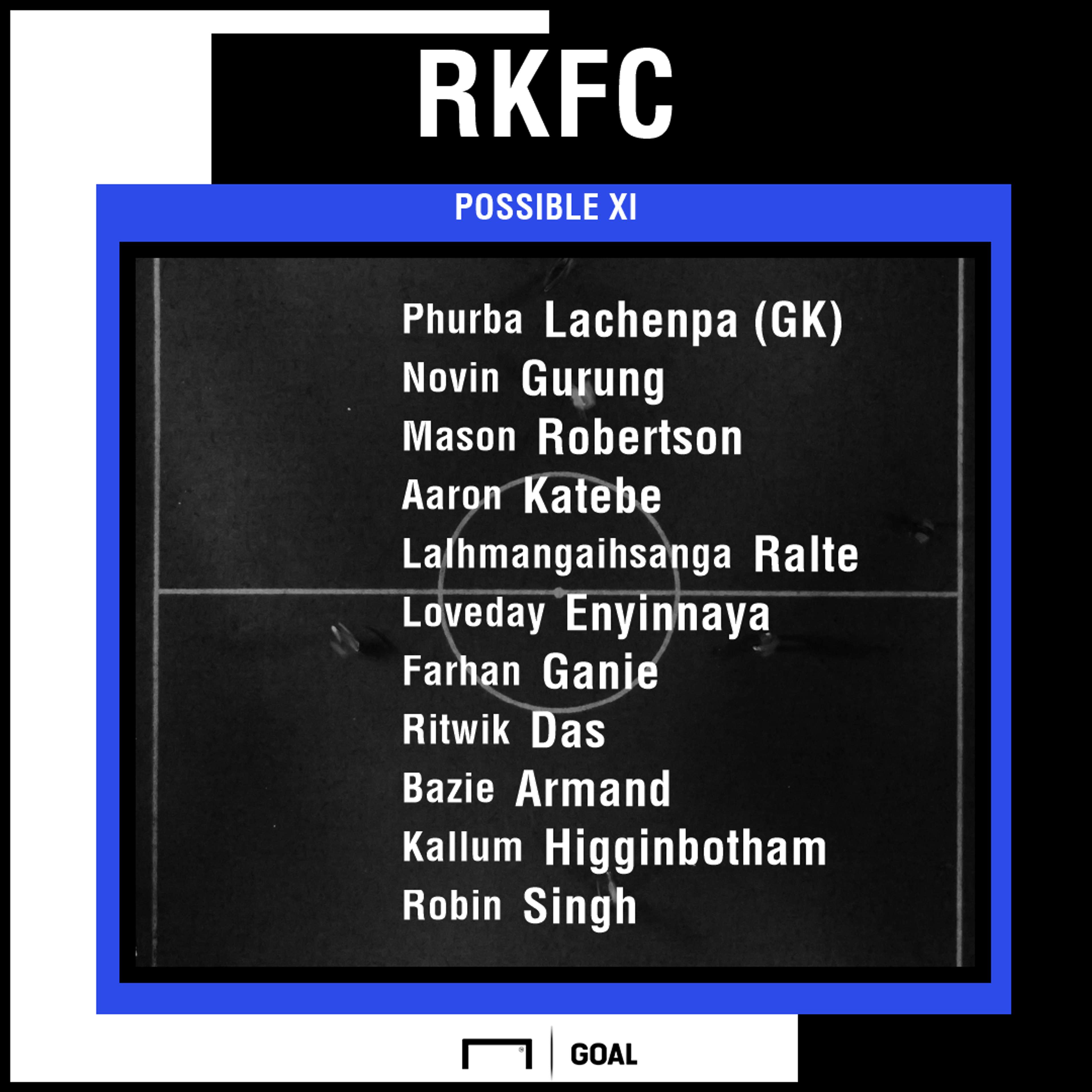 Real Kashmir possible XI