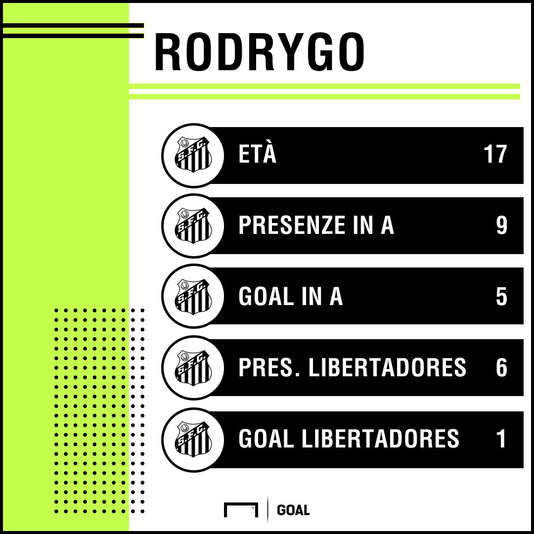Rodrygo PS
