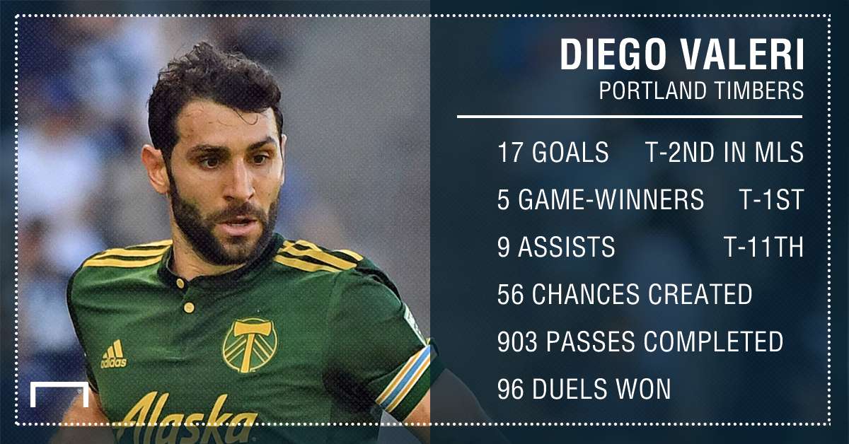 GFX Diego Valeri Stats 09112017