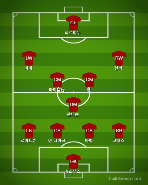 Liverpool Starting vs Watford