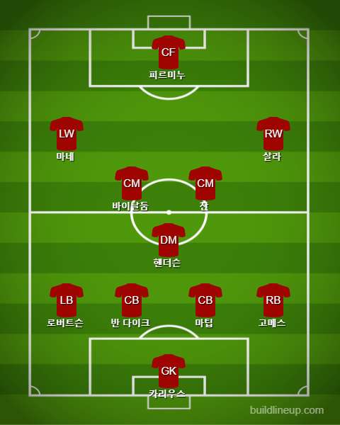 Liverpool Starting vs Watford