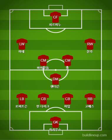 Liverpool Starting vs Watford