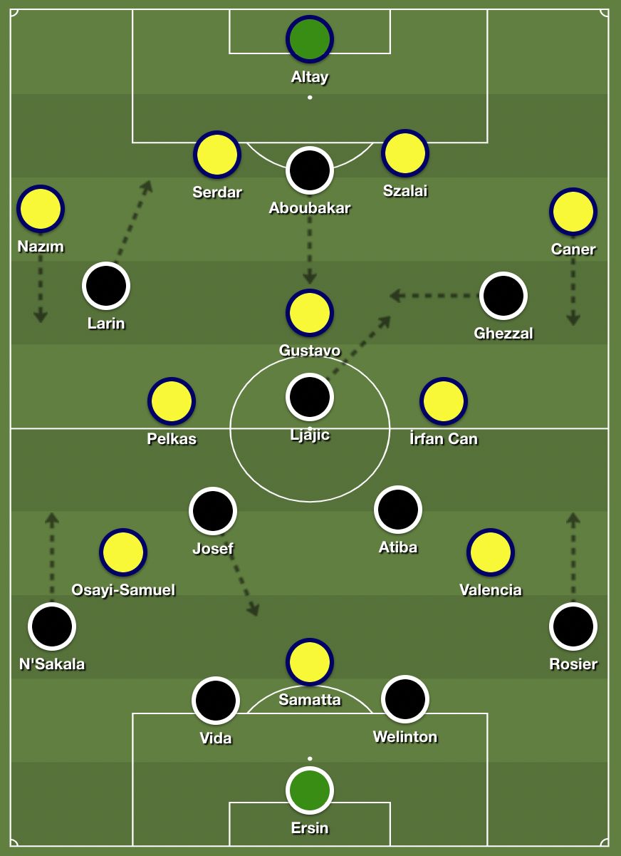Besiktas Fenerbahce Tactics